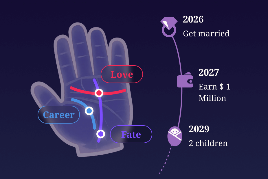 Palm Reading Scanner